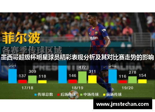 墨西哥超级杯明星球员精彩表现分析及其对比赛走势的影响