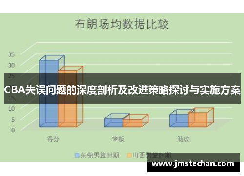 CBA失误问题的深度剖析及改进策略探讨与实施方案