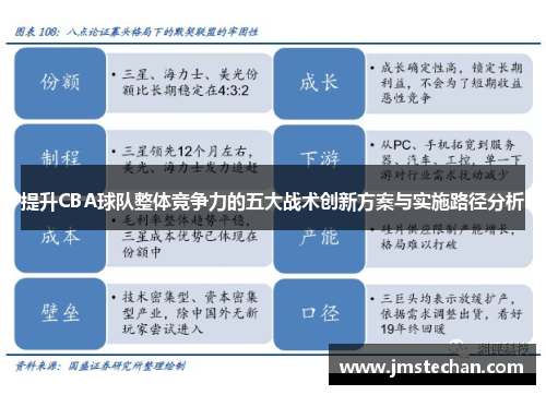 提升CBA球队整体竞争力的五大战术创新方案与实施路径分析